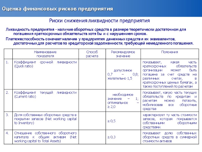 Оценка финансовых рисков предприятия Риски снижения ликвидности предприятия Ликвидность предприятия - наличие оборотных средств